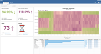 Dashboard for Warehouses