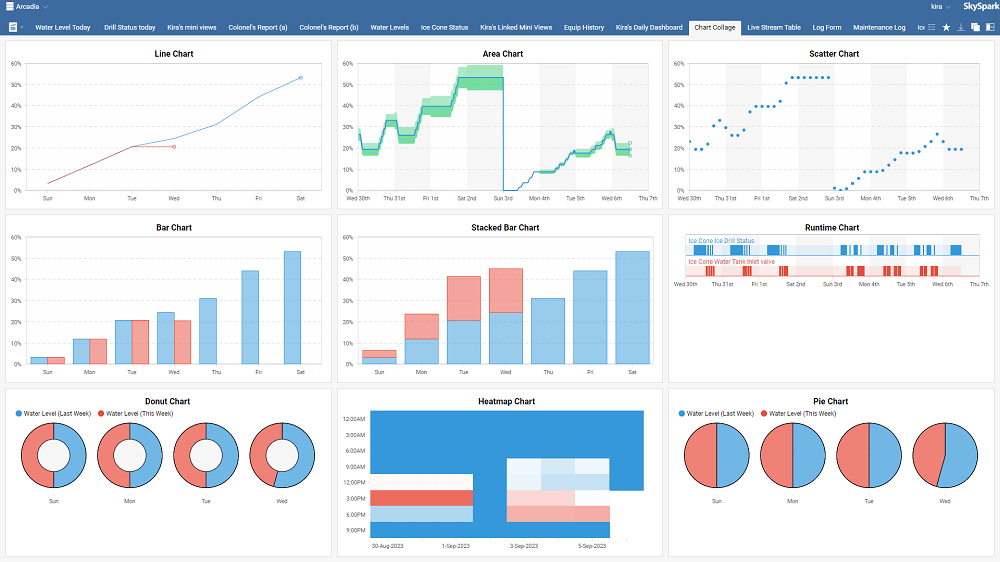 sshot graphs