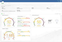 Sonrai dashboard view