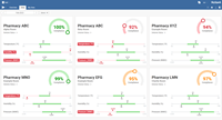 Dashboard for Medical Rooms