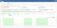 Sonrai analytics view