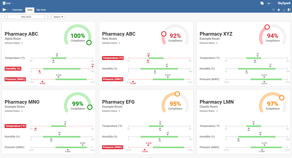 dashboard of gauges